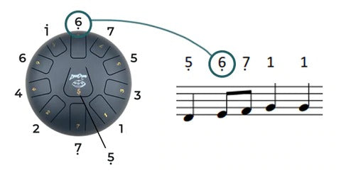 zungentrommel noten, liederbuch, pdf, tongue drum